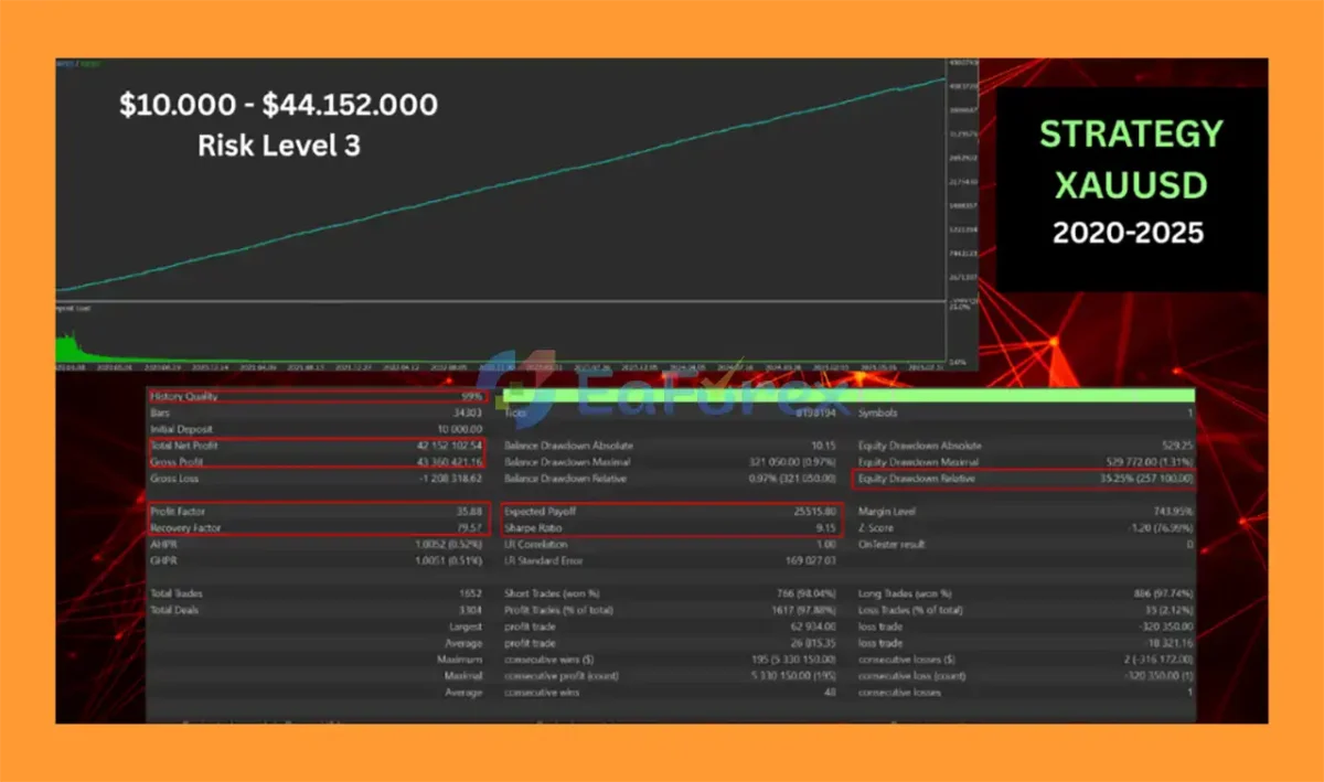Zenith FX EA MT5 Backtest