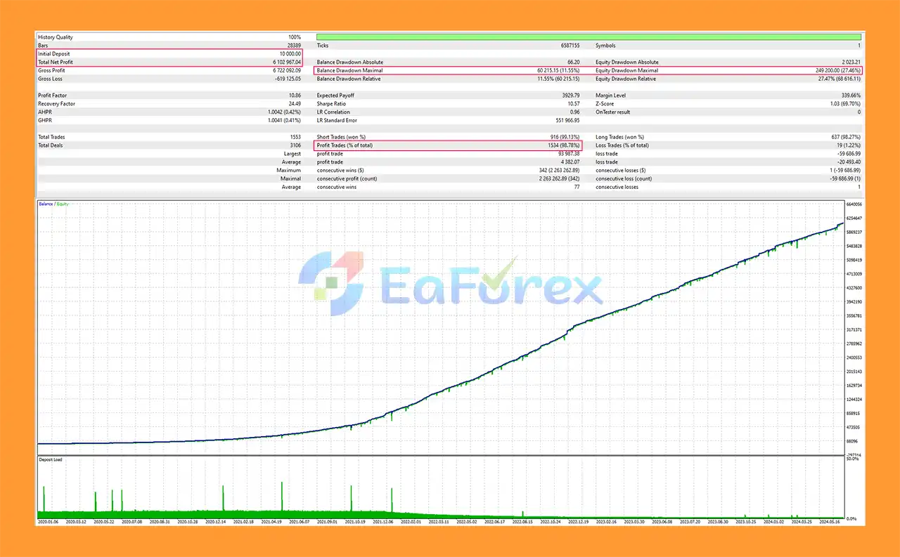 Cetus EA MT5 Backtests