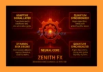 Zenith FX EA review