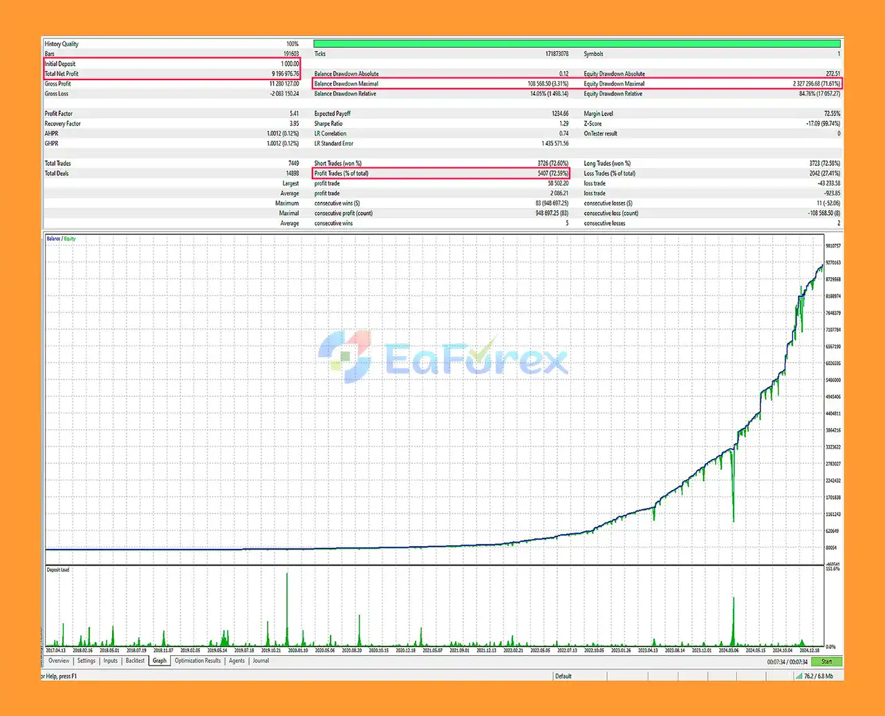 Duramax MT5 Backtest