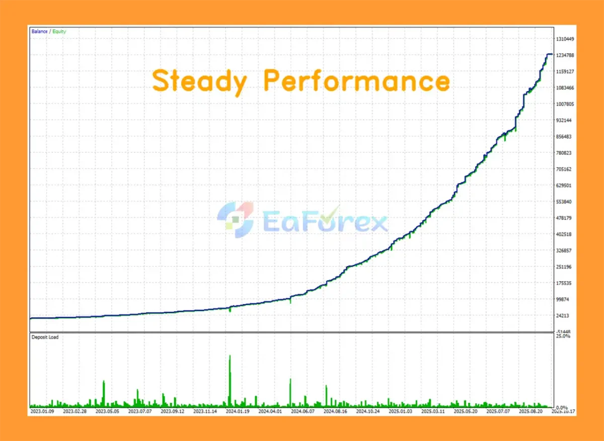 Silver Echo Bot EA MT5 Backtest
