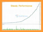 Silver Echo Bot EA MT5 Backtest