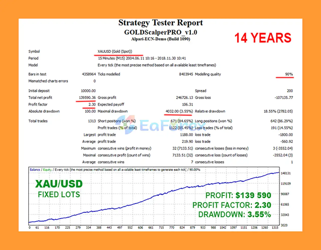 GOLD Scalper PRO MT5 Backtests