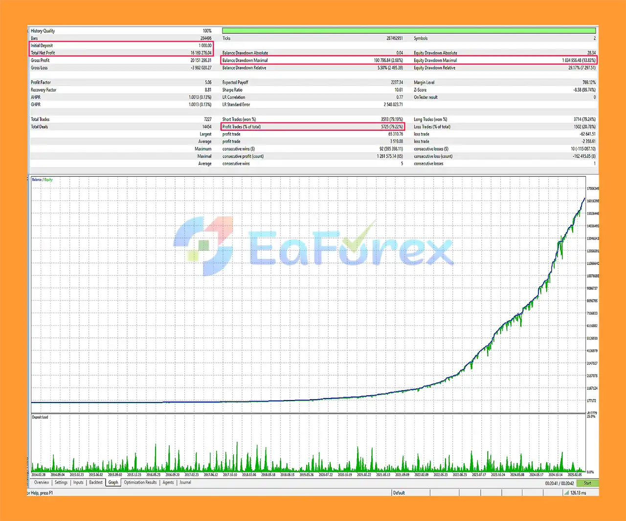 Force Strategy MT5 Backtests