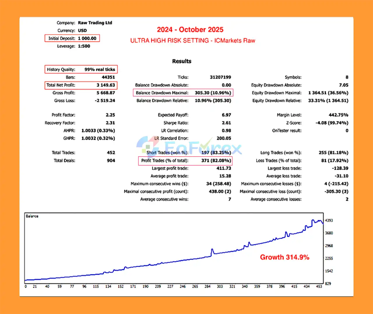 Layered Core EA MT5 Backtests