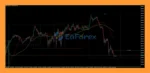 MSG Method Indicator EA Review