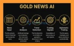 Gold News AI EA review