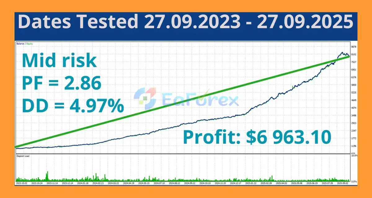 GoldStream MT5 Backtest Result