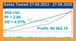 GoldStream MT5 Backtest Result