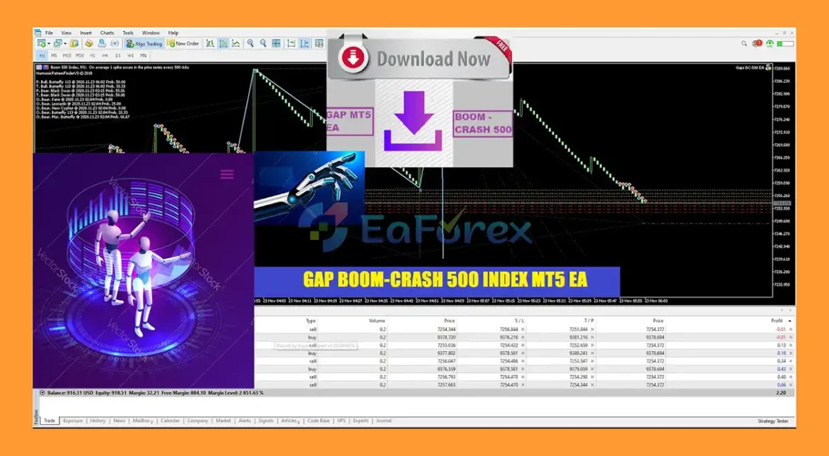 Gaps Boom & Crash 500 EA review