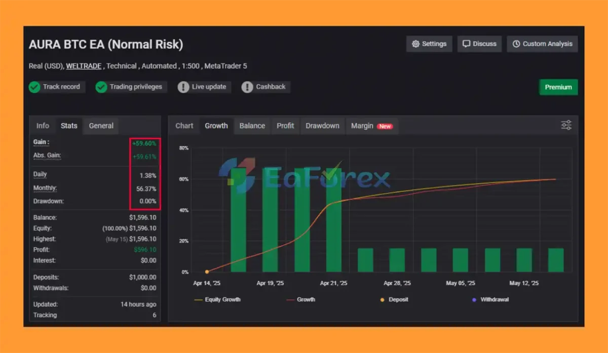 Aura Bitcoin Hash MT5 myfxbook