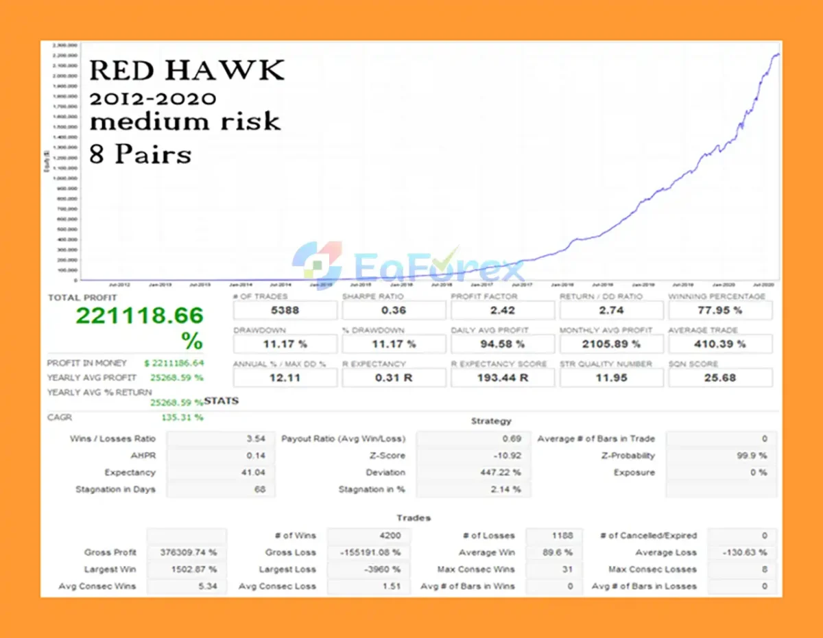 Red Hawk MT5 Backtest