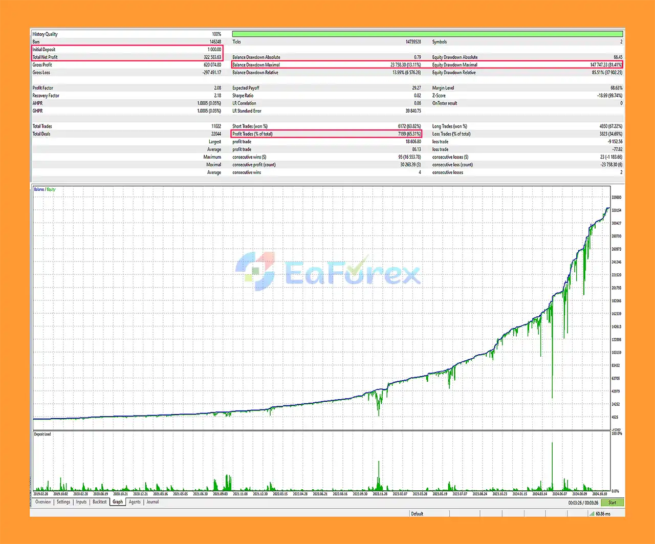 Requiem MT5 Backtest