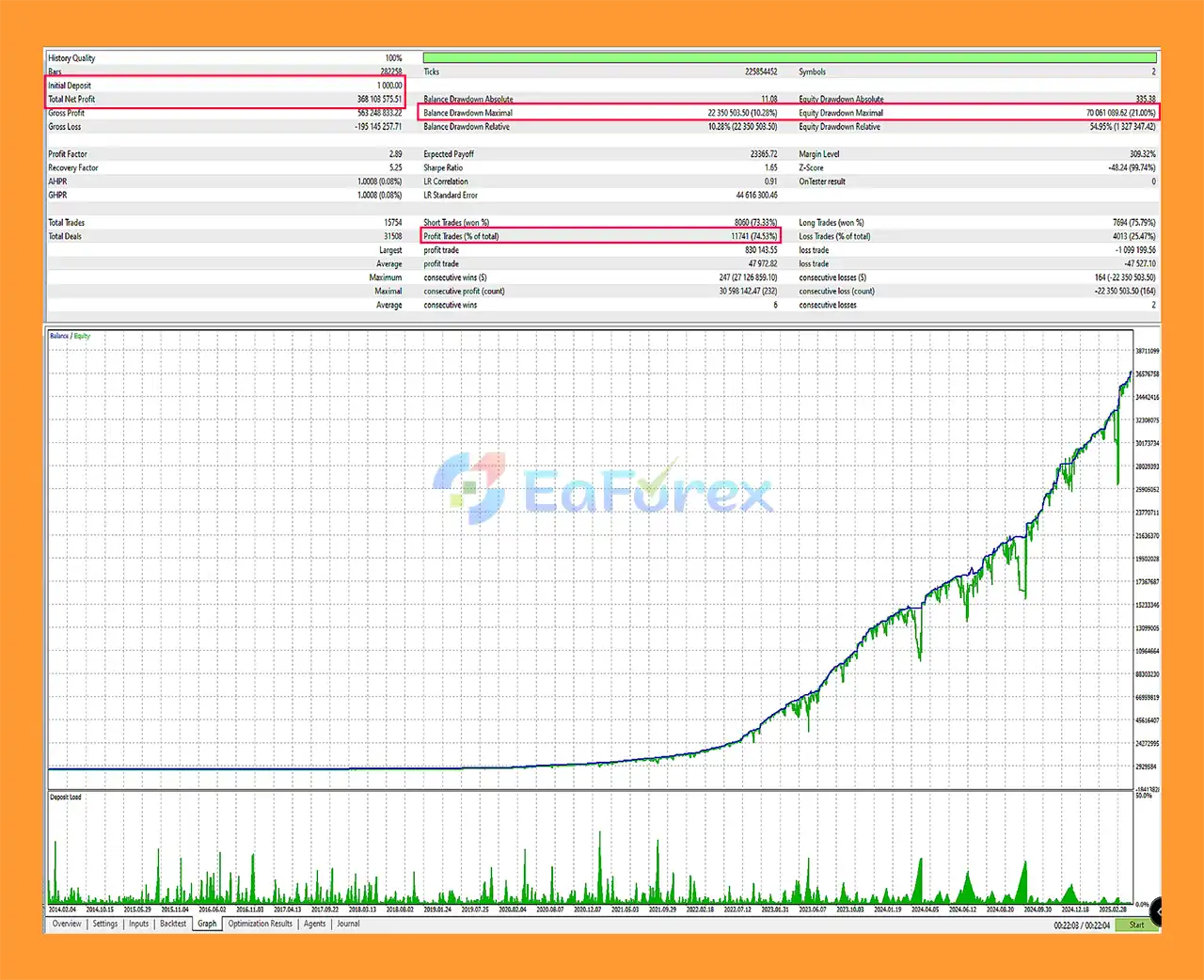 Ride the wind MT5 Backtests