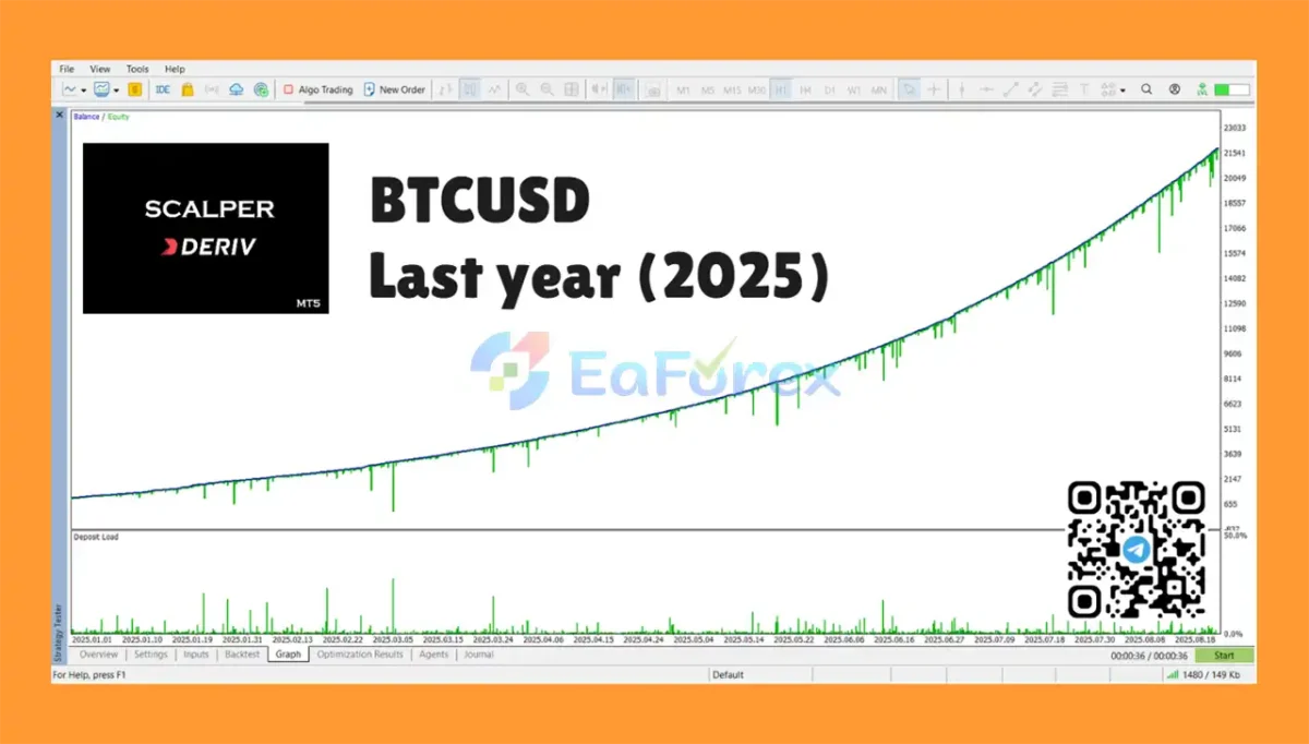 Scalper Deriv EA MT5 backtets BTCUSD