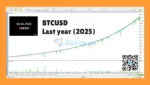 Scalper Deriv EA MT5 backtets BTCUSD