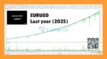 Scalper Deriv EA MT5 backtets EURUSD