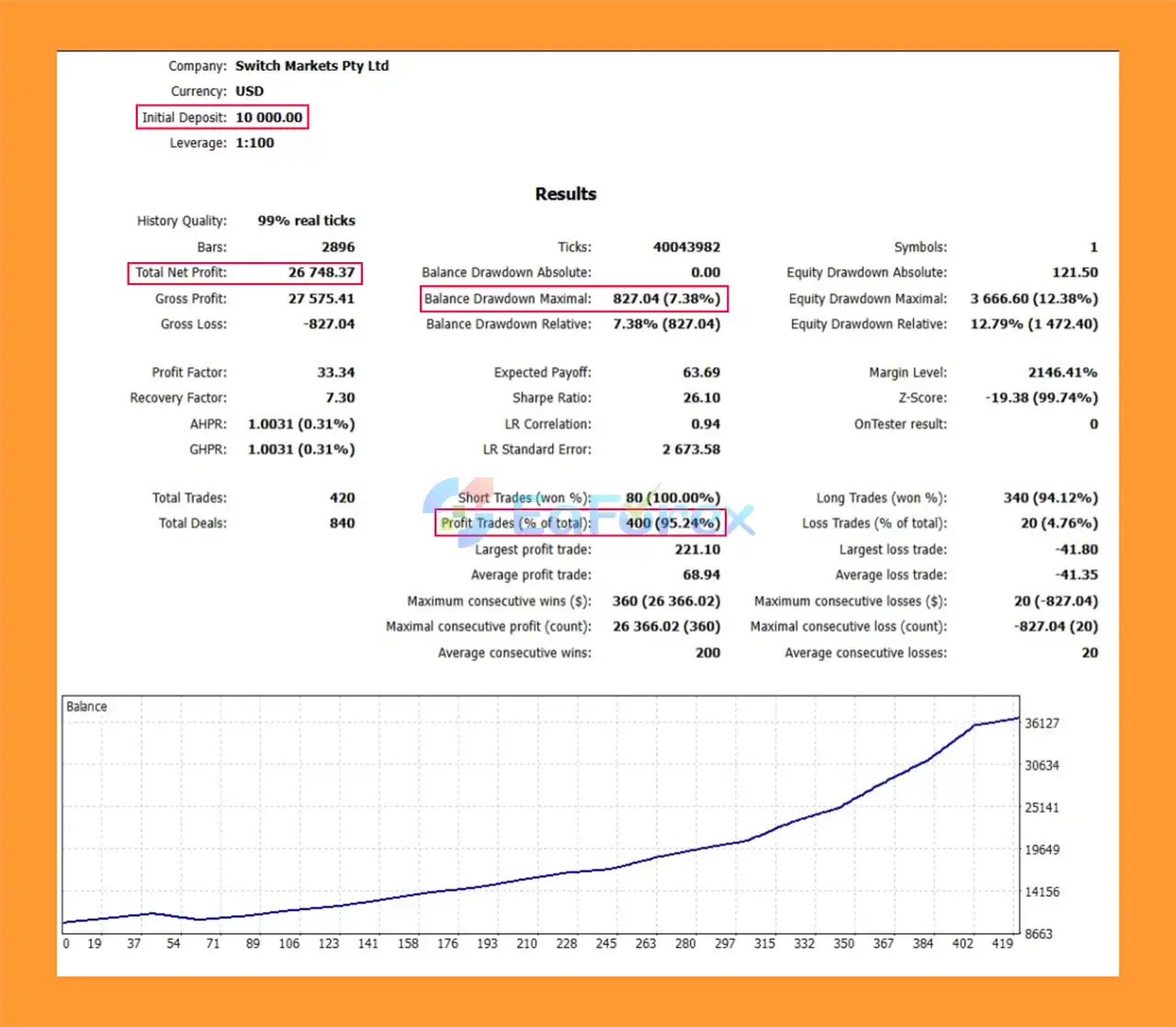 Shadow Breaker EA MT5 Backtests