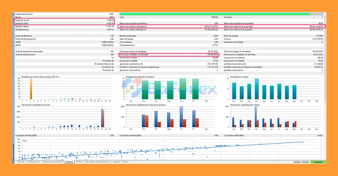 Auto Supertrend with ASH MT5 Backtest