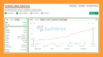 Synthetic Metal EA MT5 MyFxBook Result