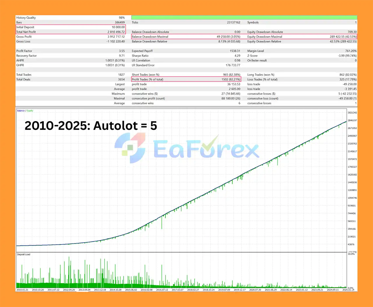 Neural Nexus MT5 Backtest