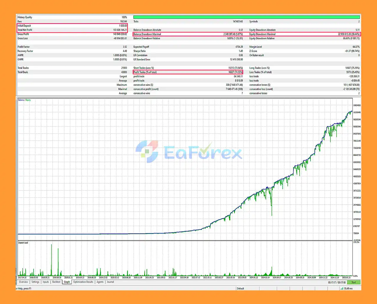 Winter MT5 Backtests