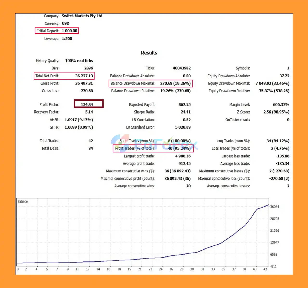 Shadow Breaker EA Backtests