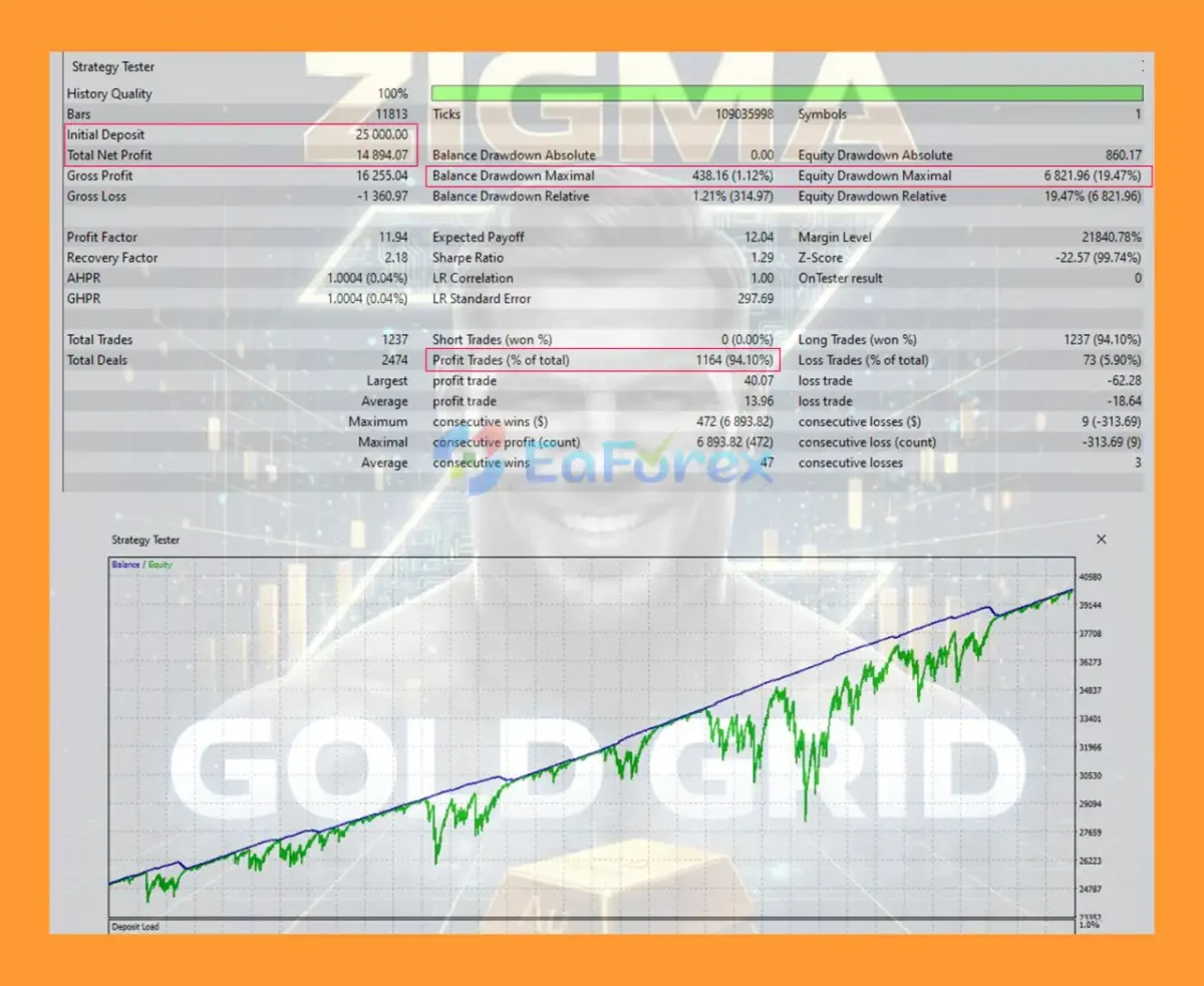 Zigma Gold Grid EA MT5 Backtest