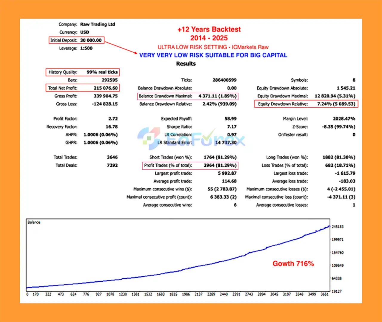 Layered Core EA Backtests