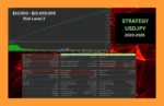 Zenith FX EA MT5 Backtests
