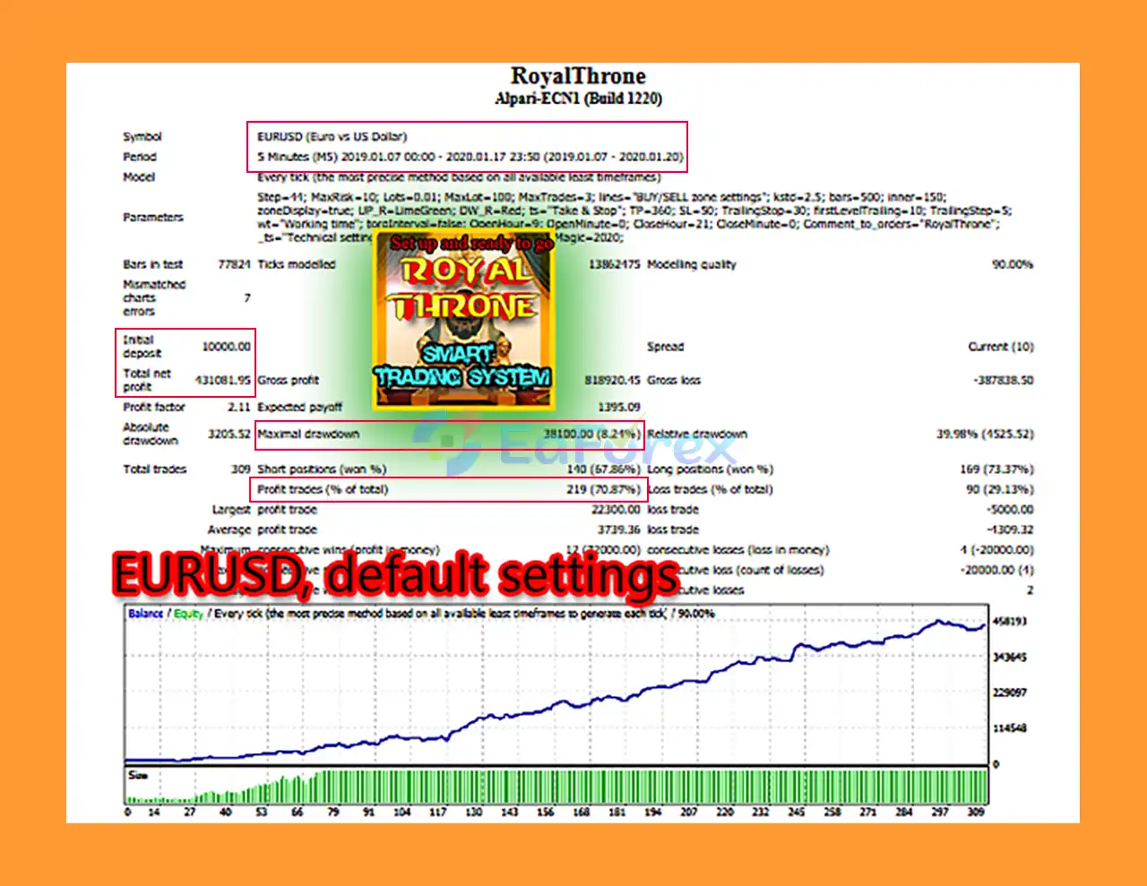 RoyalThrone MT4 Backtests