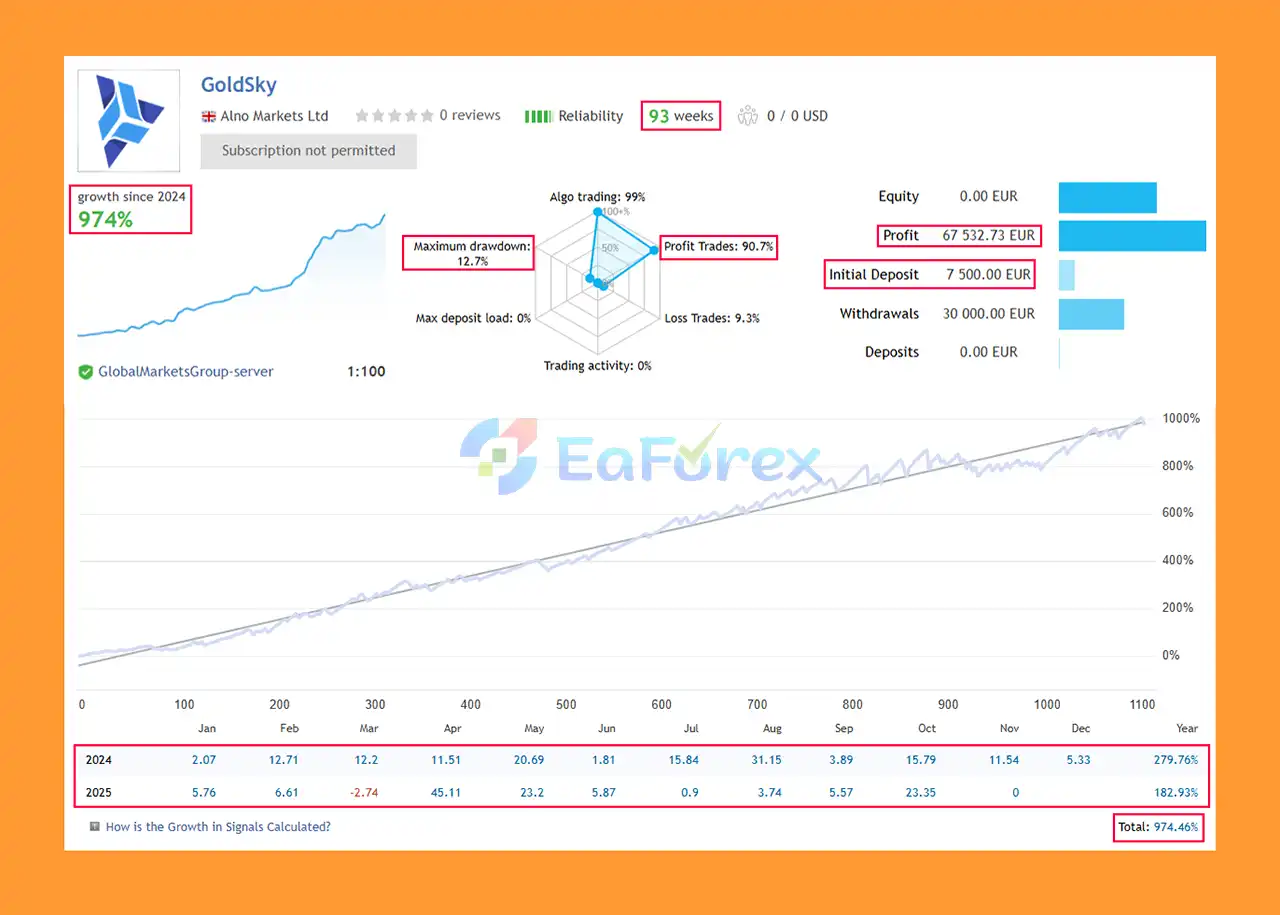 GoldSky MT5 Live results