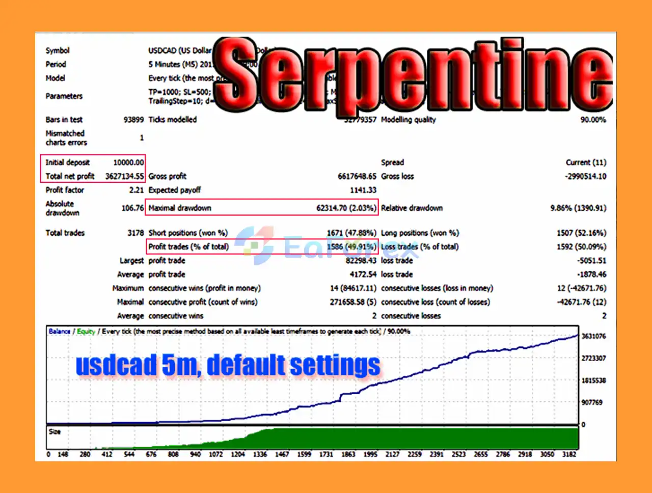 Serpentine EA MT4 Backtest