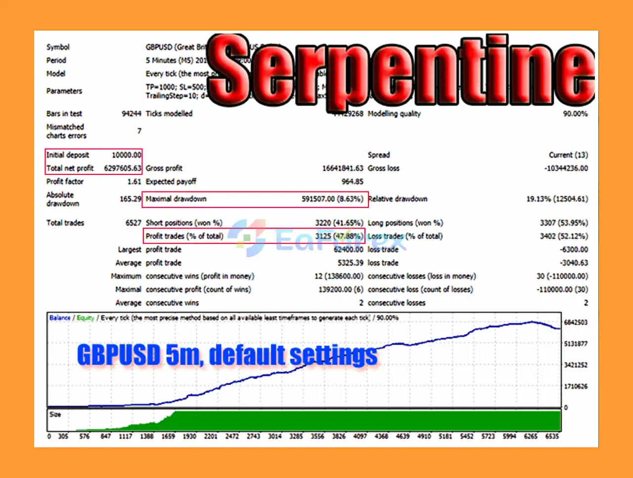 Serpentine MT4 Backtest