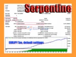Serpentine MT4 Backtests