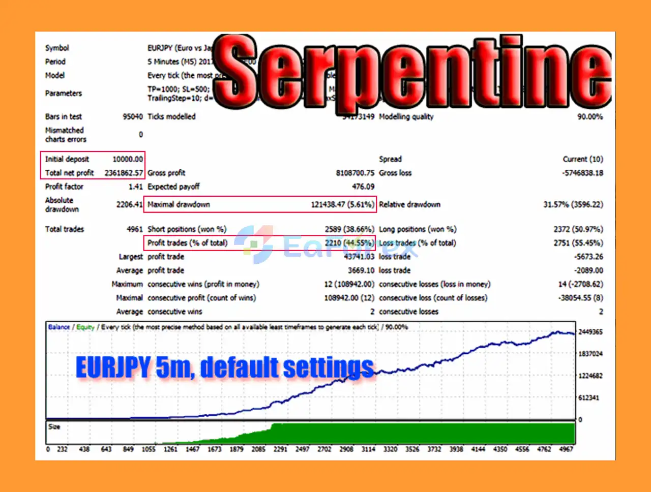 Serpentine MT4 Backtests