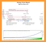Big Forex Players MT4 Backtest