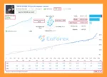 Trend Rider Pro EA MT4 Signal Results