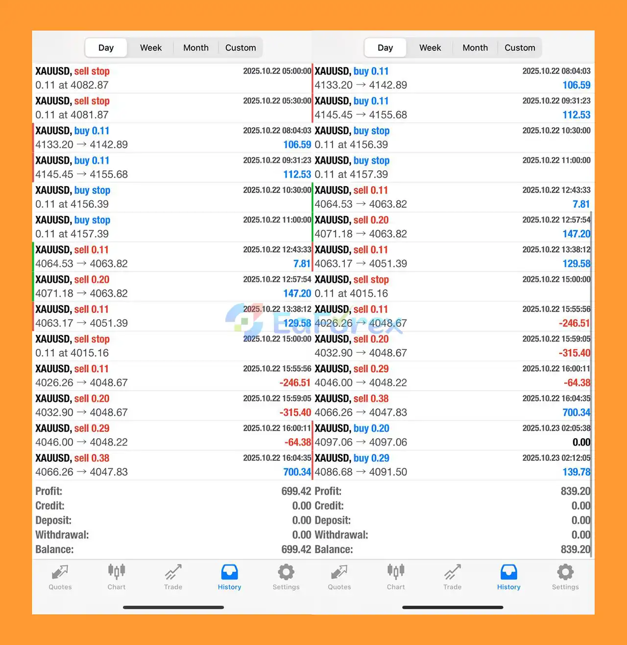 SmartFX Bot EA MT4 Live Trading