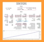 AI Forex Robot MT4 Backtests