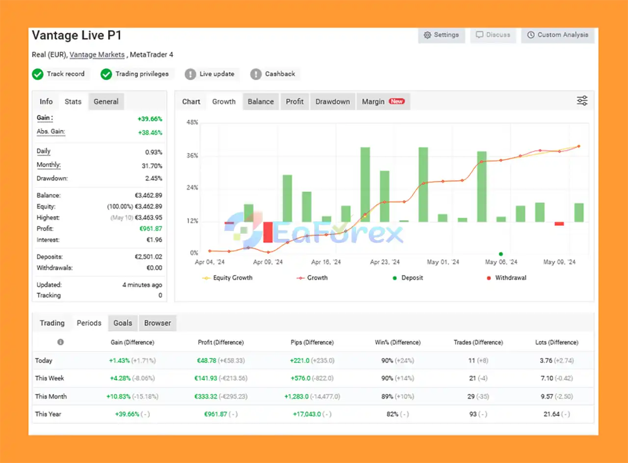Adeptflow Trader EA MT4 Myfxbook