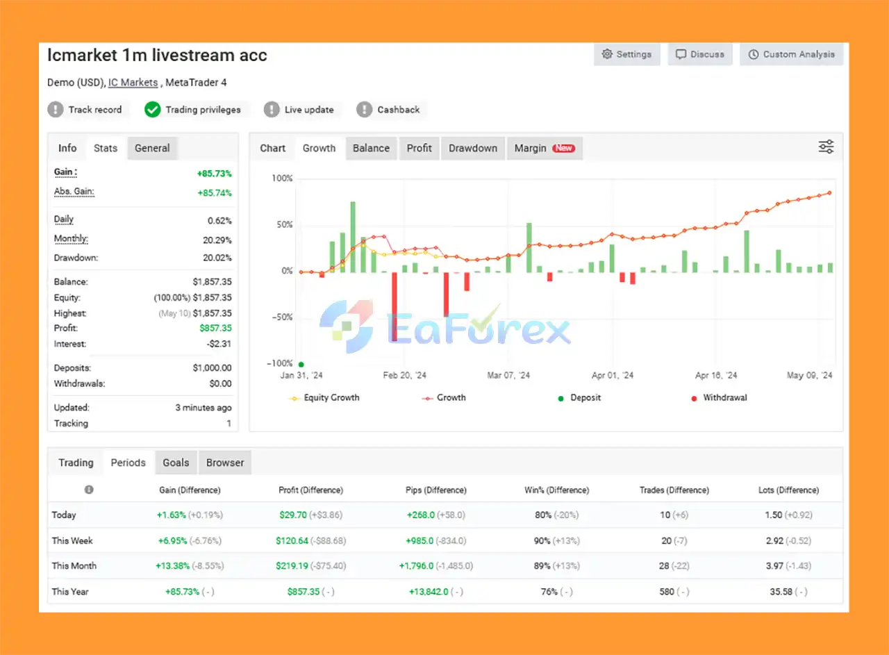 Adeptflow Trader EA Myfxbook