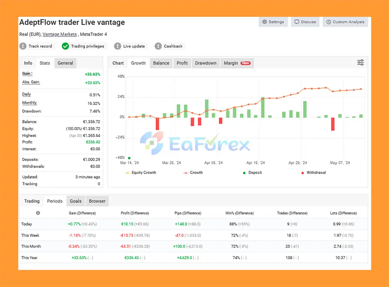 Adeptflow Trader EA Myfxbooks
