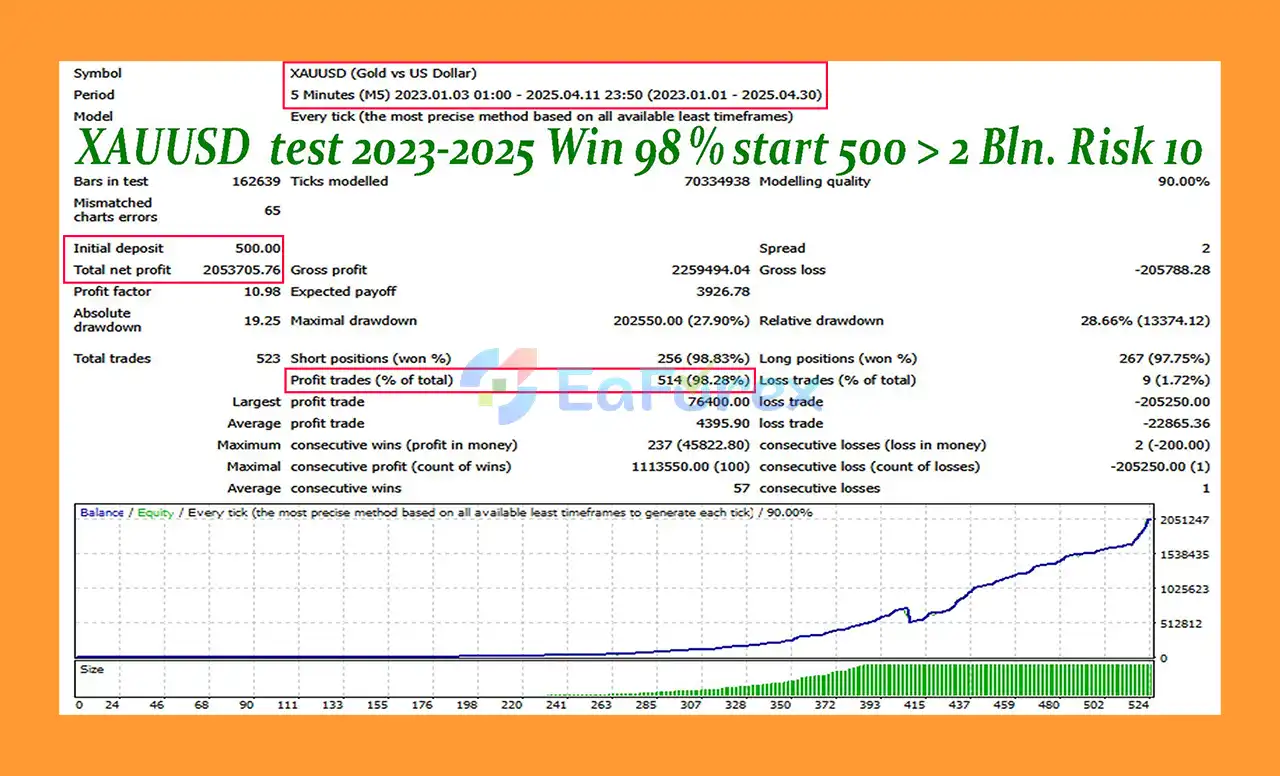 Alive Gold EA Backtests