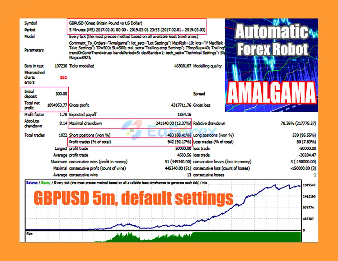 Amalgama EA Backtest