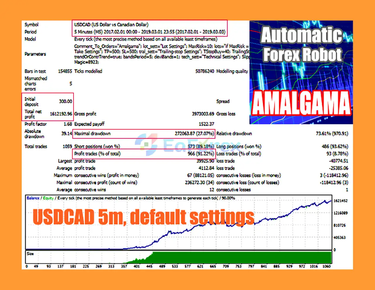 Amalgama EA MT4 Backtest