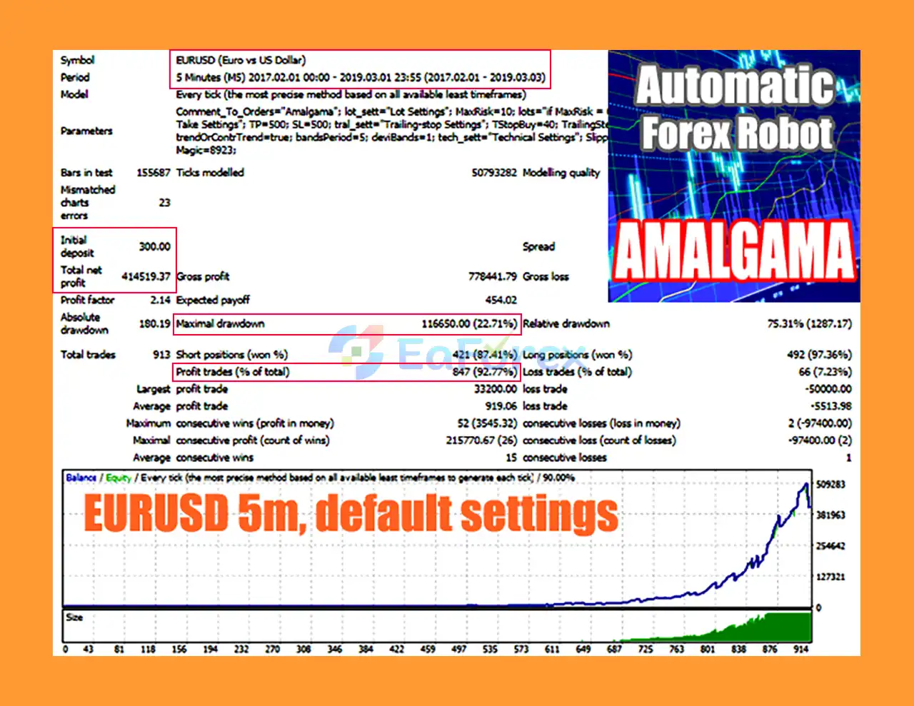 Amalgama MT4 Backtest