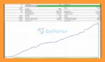 Anibus EA MT4 Backtests
