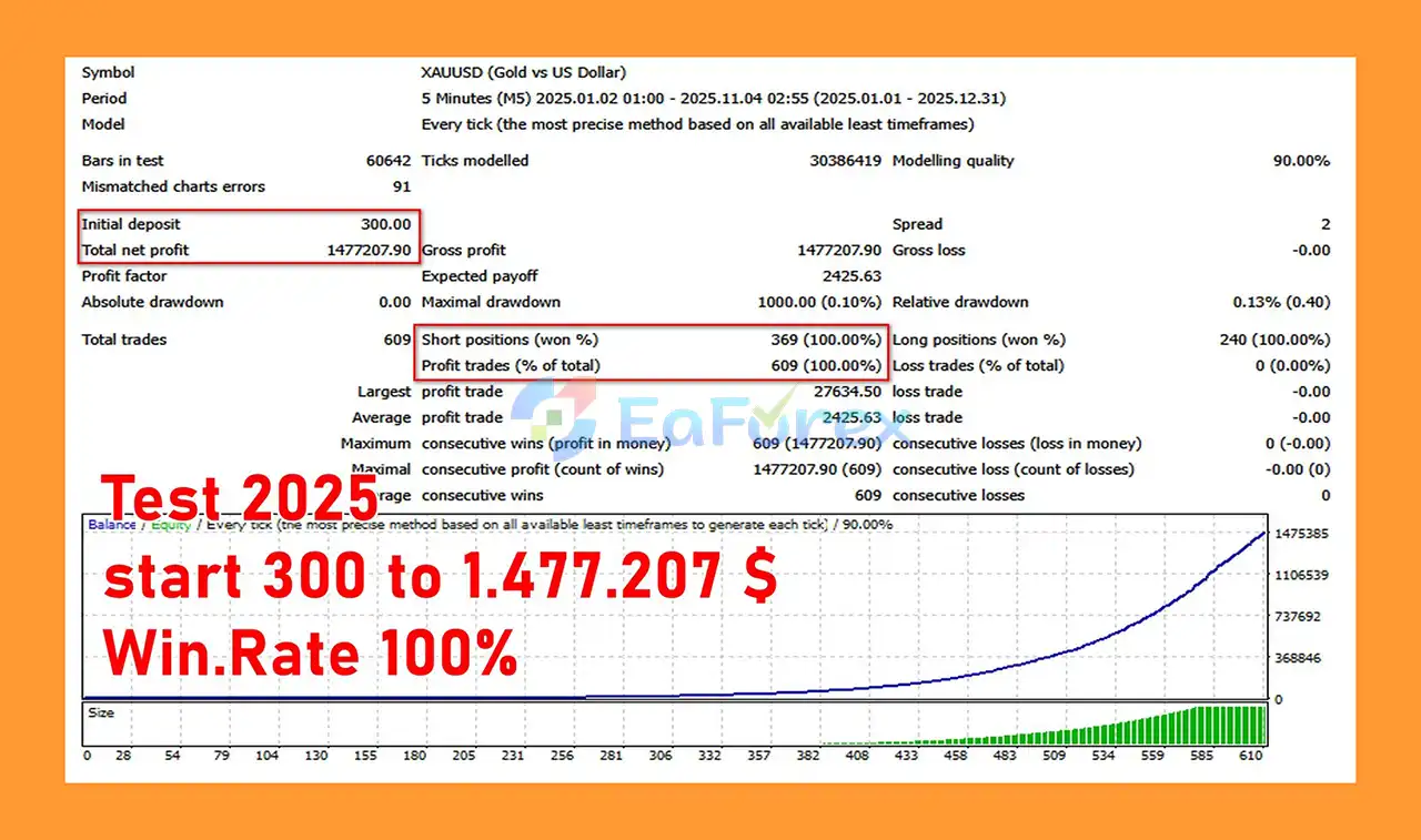 Apex G EA MT4 Backtests