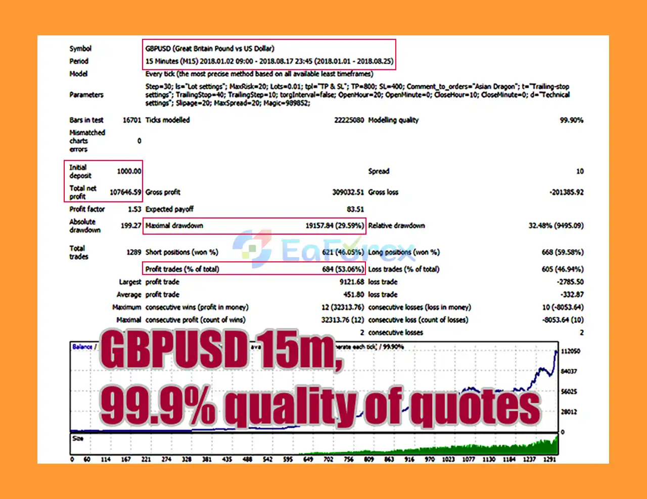 AsianDragon EA Backtest